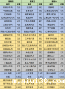 广州餐饮配送服务公司标准菜谱